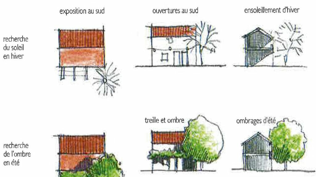 Fiche-conseil du CAUE 25 - onfort d’hiver, confort d’été