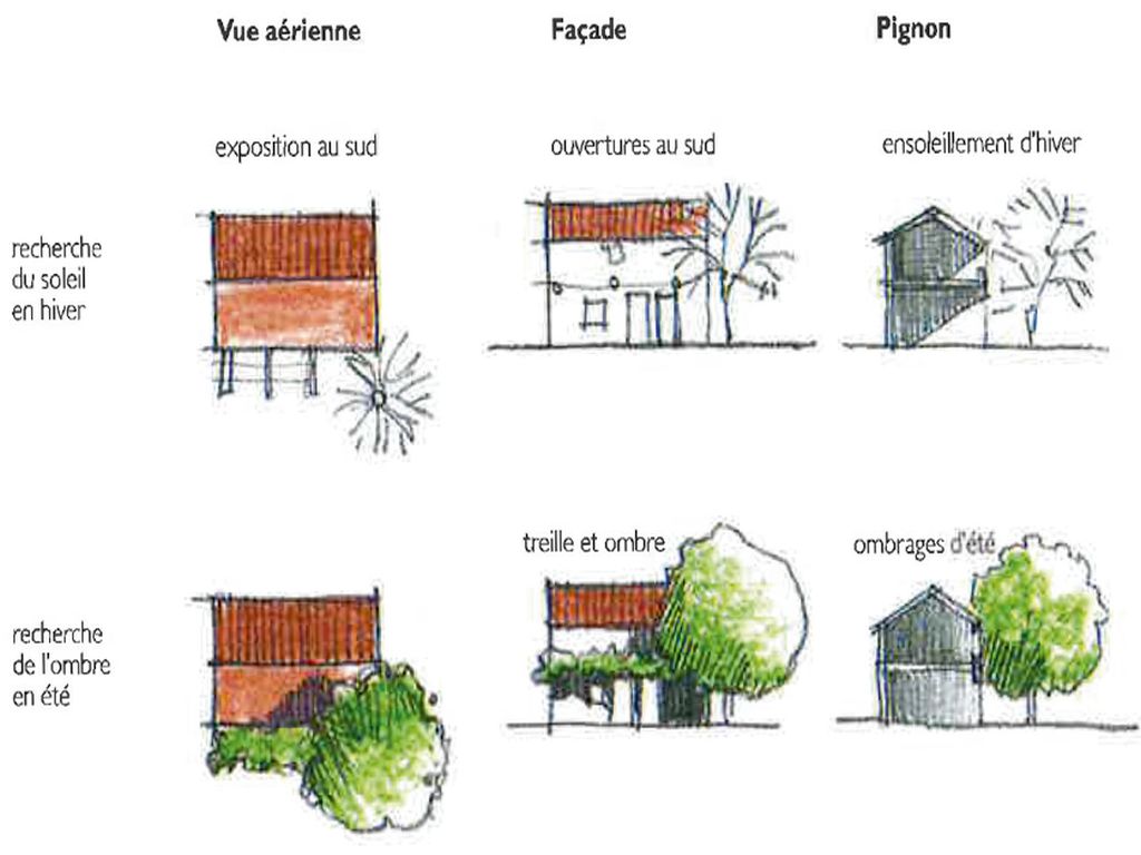 Fiche-conseil du CAUE 25 - onfort d’hiver, confort d’été