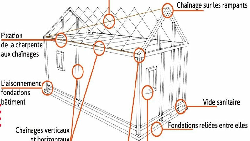 Fiche-conseil du CAUE 25 - Pathologies de la maison