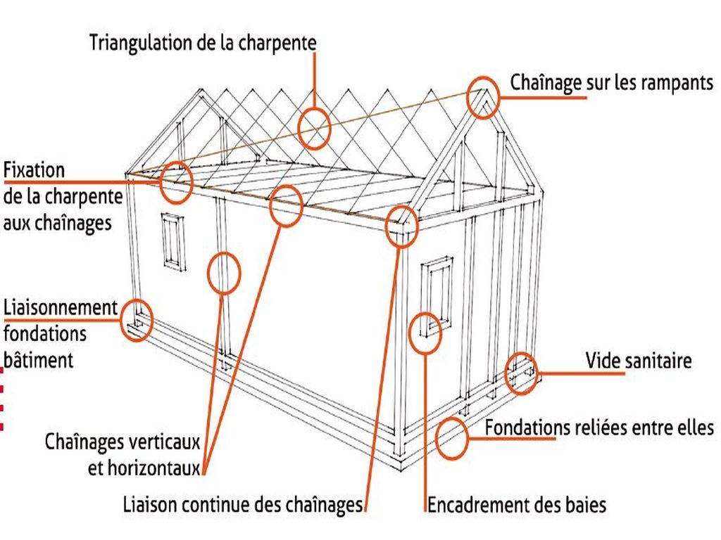 Fiche-conseil du CAUE 25 - Pathologies de la maison