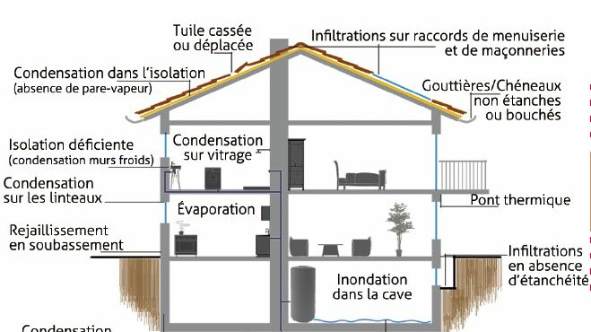 Fiche-conseil du CAUE 25 - Pathologies de la maison / 2