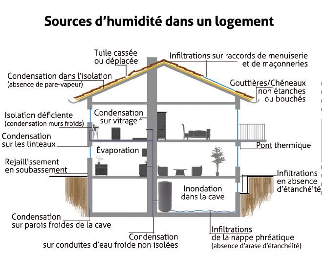 Fiche-conseil du CAUE 25 - Pathologies de la maison / 2