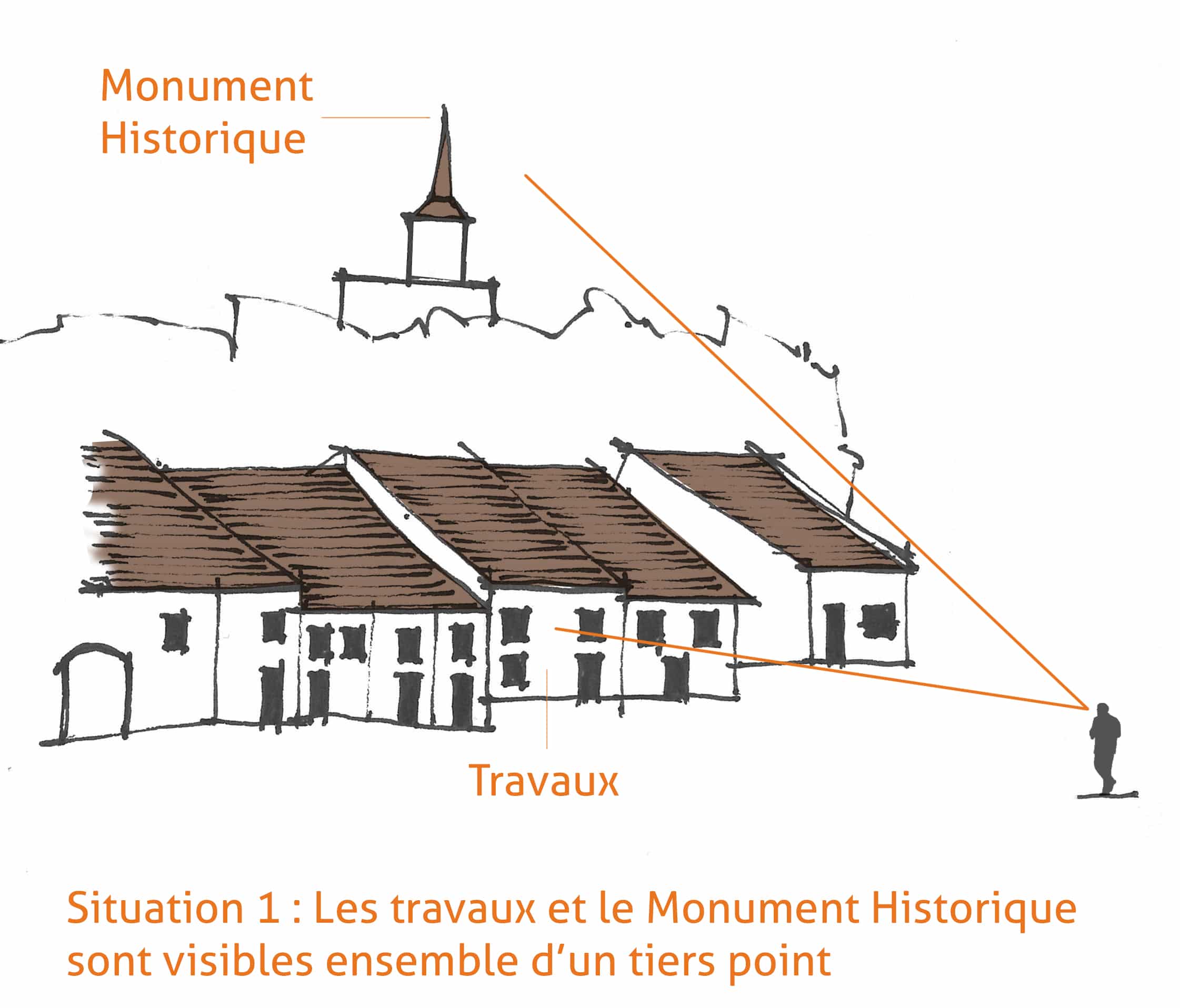 Intervenir dans un jardin classé ou inscrit au titre des monuments  historiques